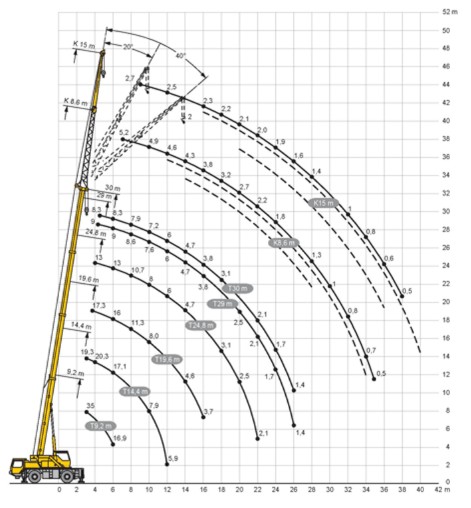 dźwig Liebherr LTM 1200-5.1
